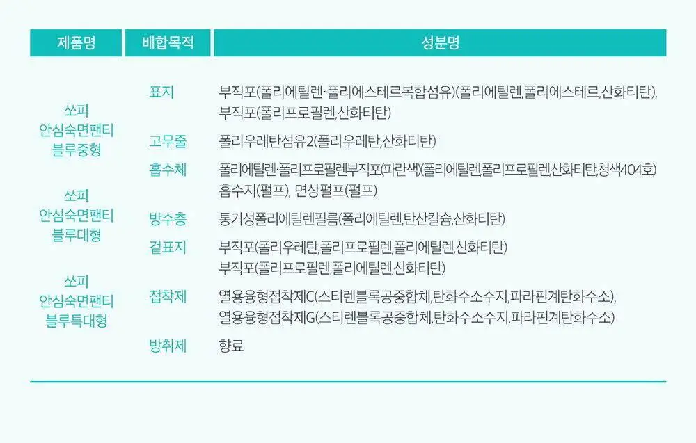 [증량 다번들 기획]쏘피 쿨링프레쉬 생리대 대용량 3팩 4종 택 1 (패드/안심숙면팬티) 상세페이지 26